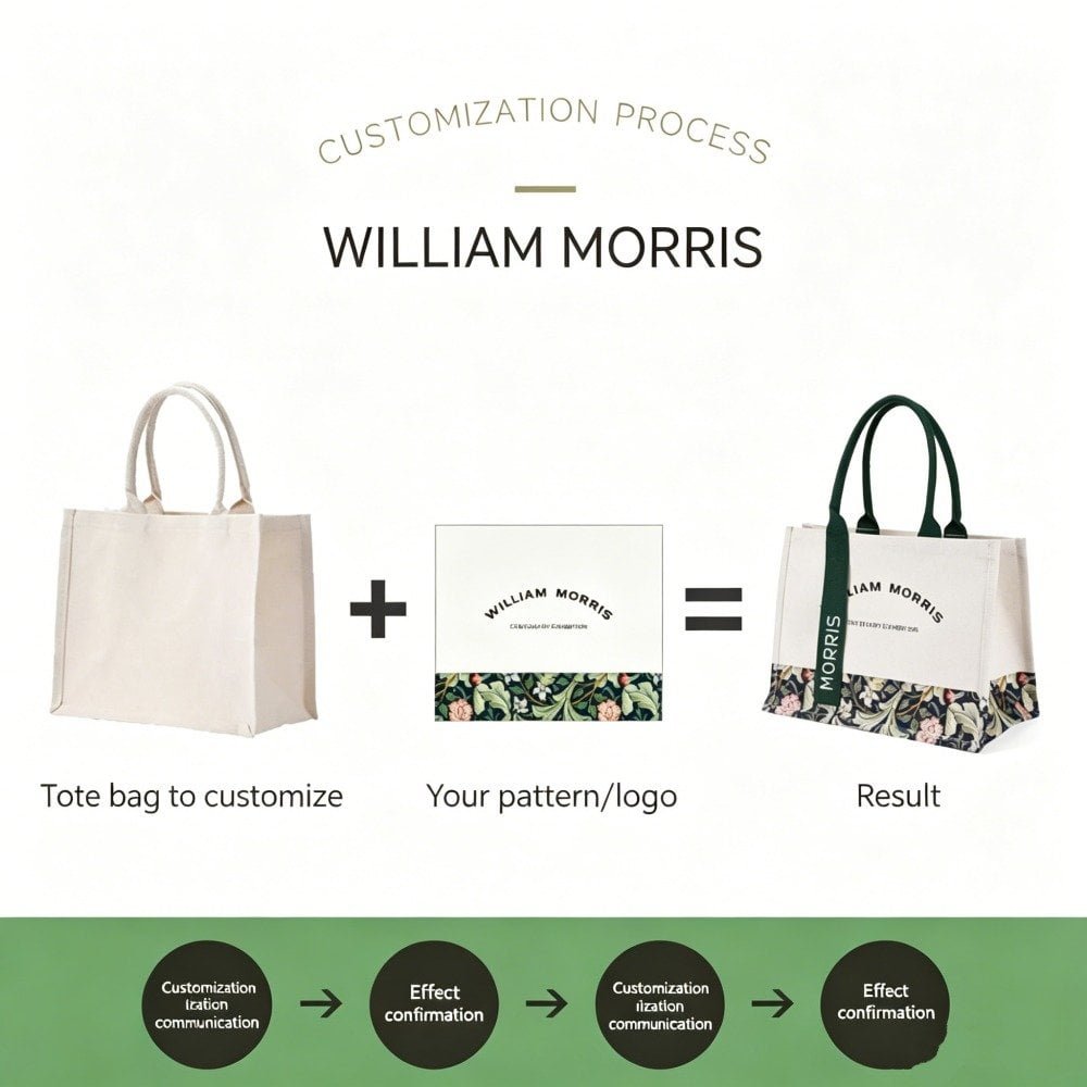 custom canvas tote bag​ process